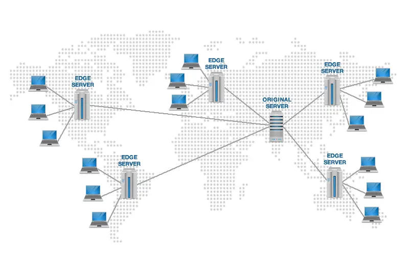 cdn edge server